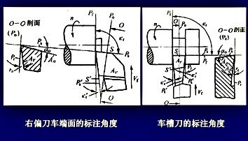 刀具的幾何角度